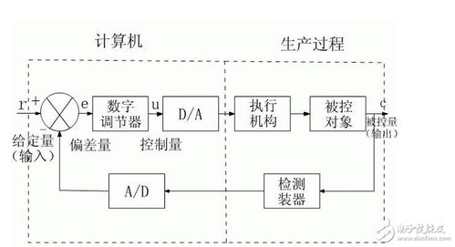 工業(yè)計算機控制系統(tǒng) 從設(shè)計理念到市場銷售的全景解析